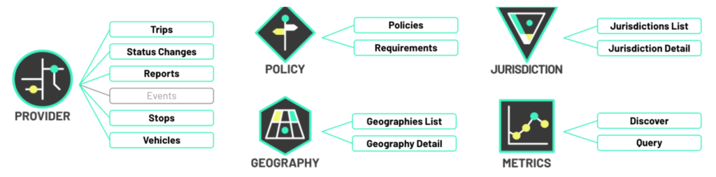 Policy Requirements example 3