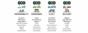 MDS 2.1 Modes