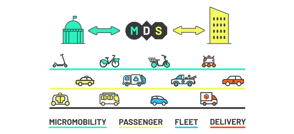 MDS 2.1 Modes Summary