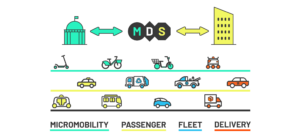 MDS 2.1 Modes Summary